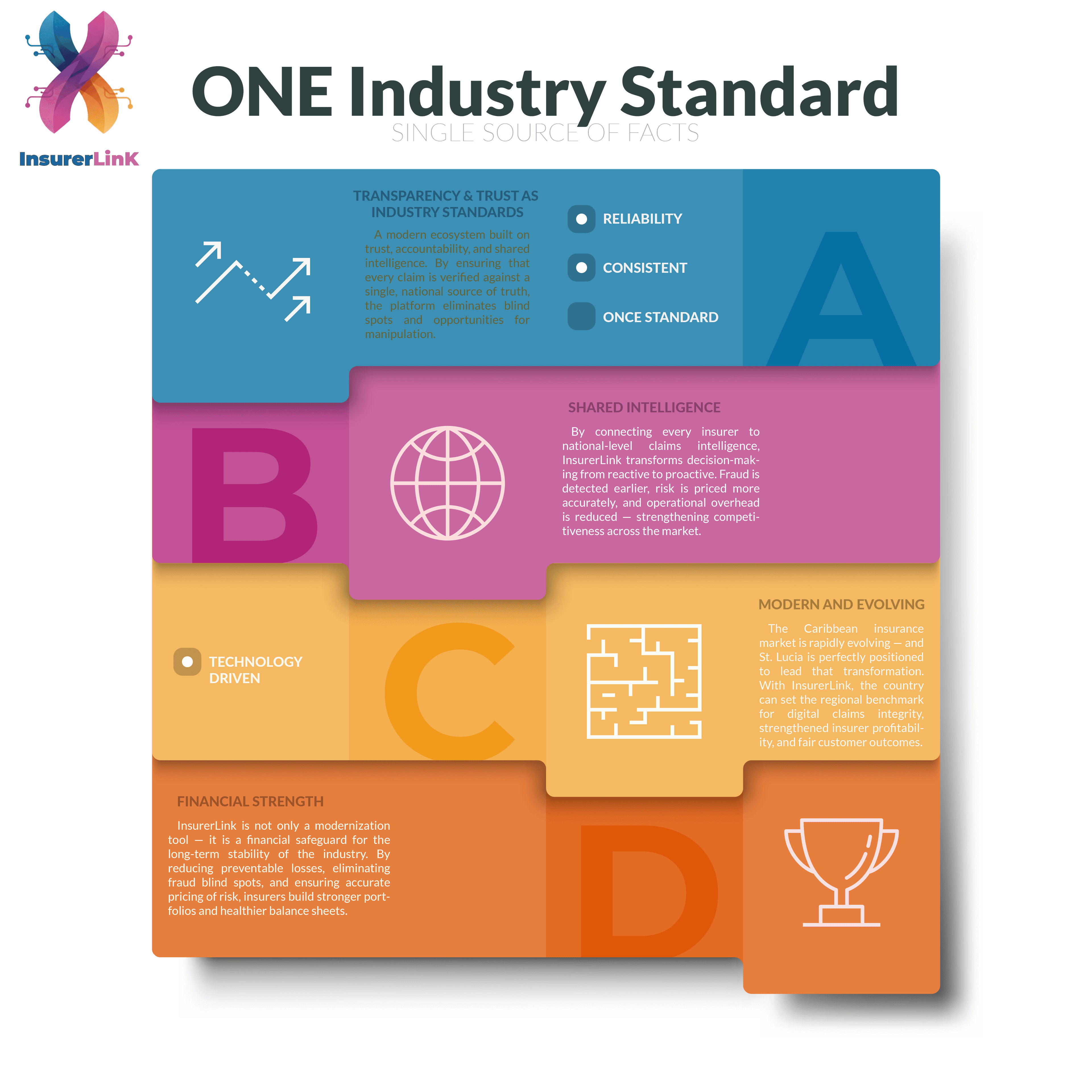 Unified Intelligence Center